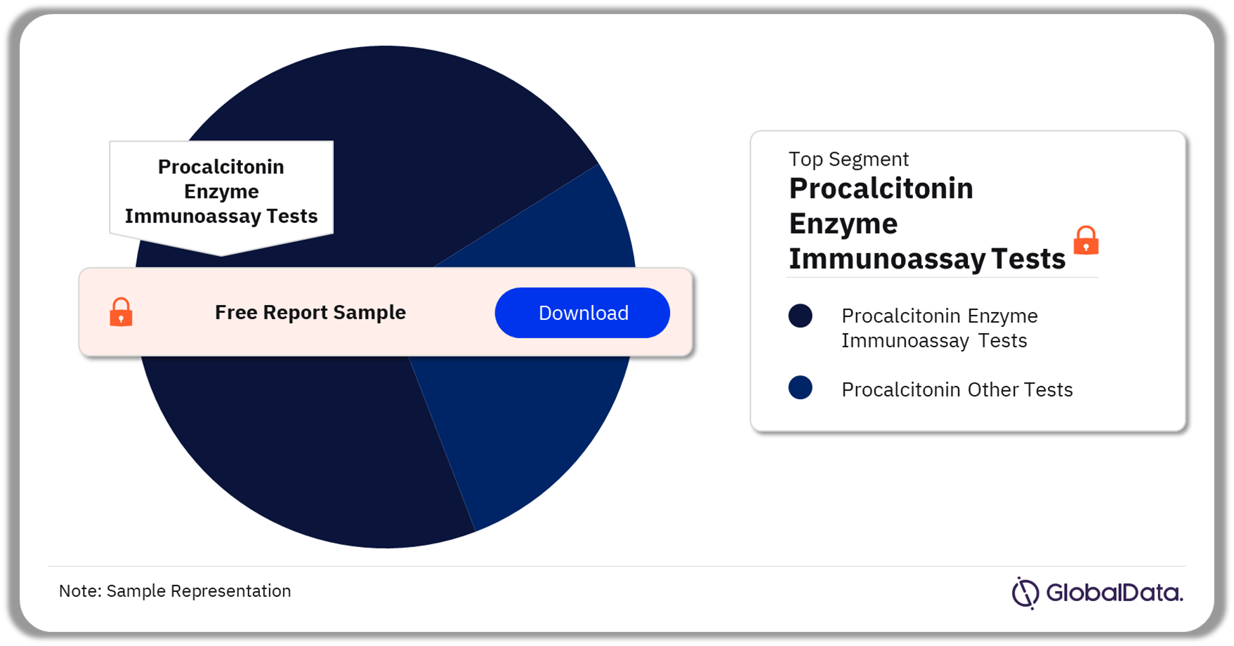Procalcitonin Tests Market Analysis by Segments, 2023 (%)