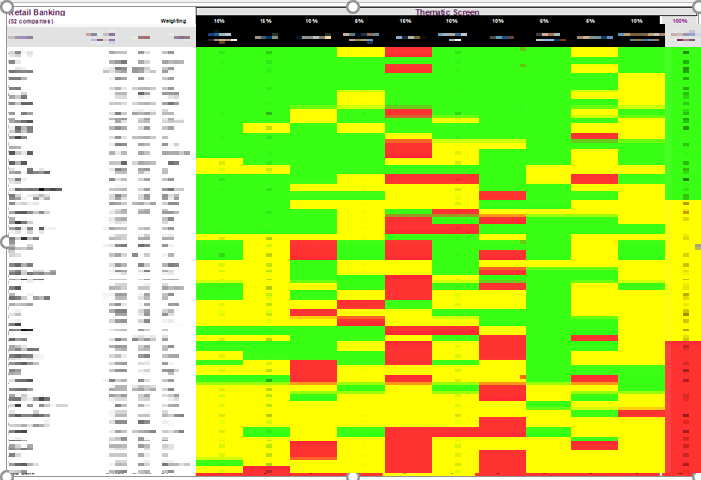Retail Banking Sector Scorecard – Thematic Screen