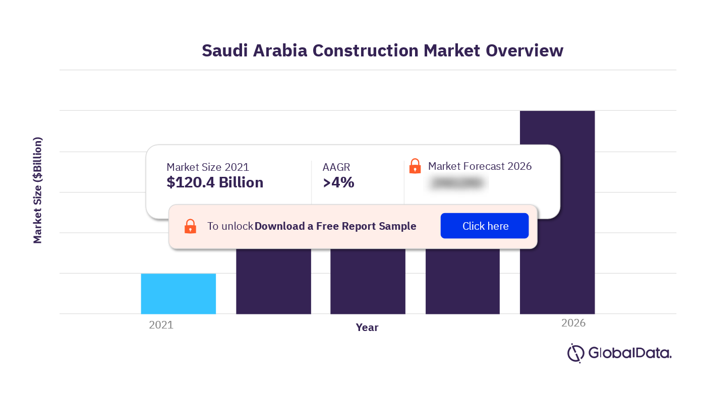 Saudi Arabia Construction Market Size