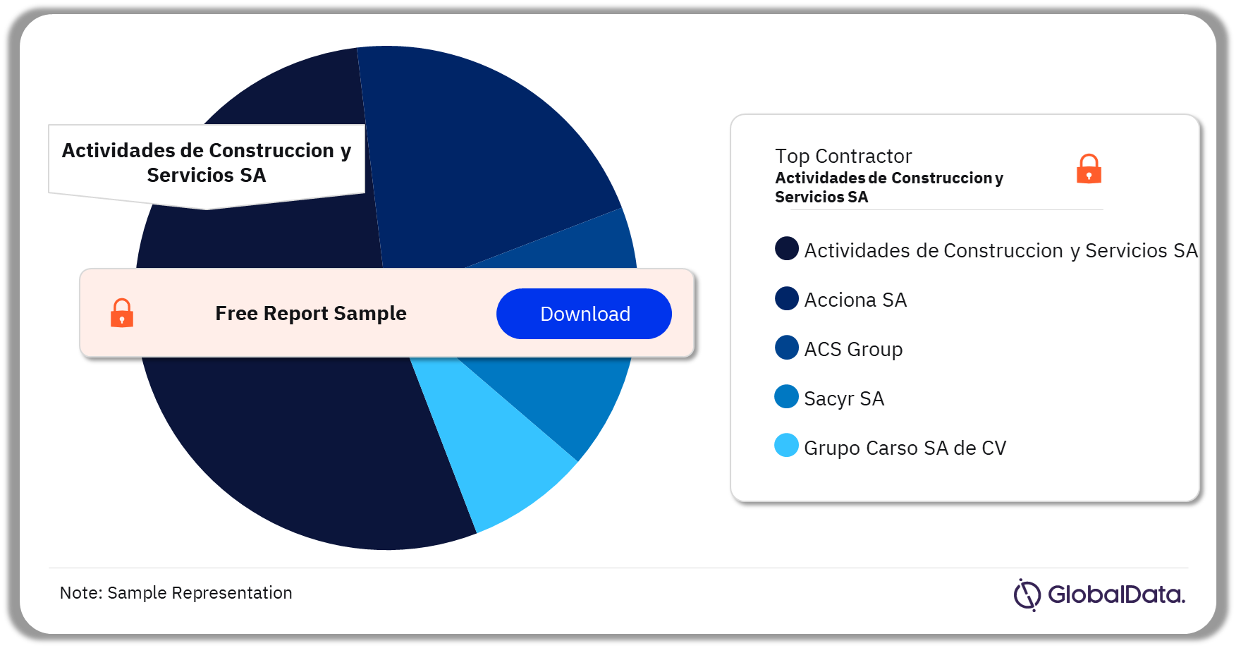 Spain Construction Market Analysis by Contractors, 2023 (%)