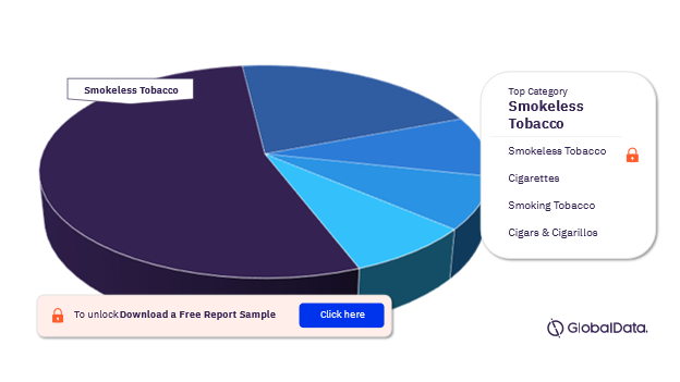 Sweden Tobacco Products Market Analysis, by Categories 