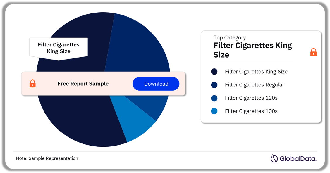 The filter cigarettes king size is the largest sub category in 2021