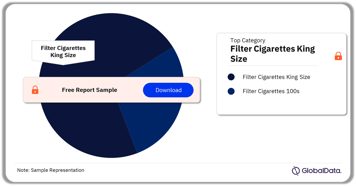 The filter cigarettes king size is the largest subcategory in 2021