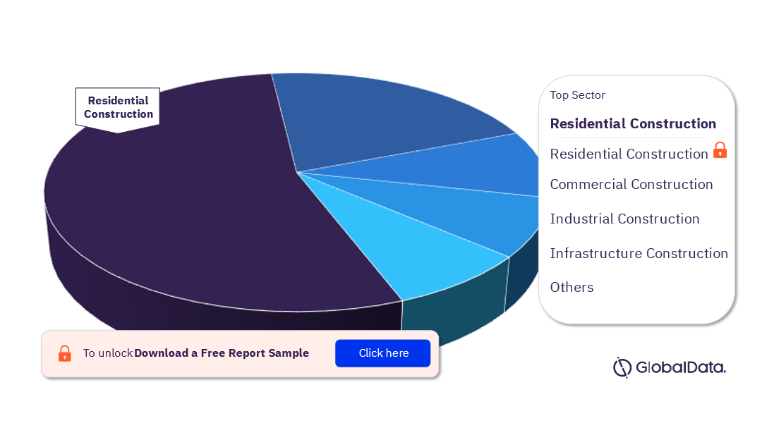 USA Construction Market Analysis, by Sectors