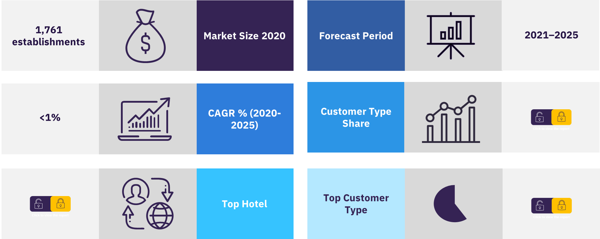 Ukraine hotels market overview
