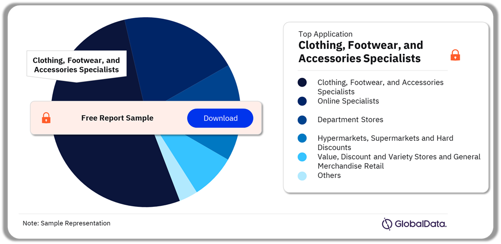 APAC Sportswear Market Analysis, by Distribution Channel, 2021 (%)