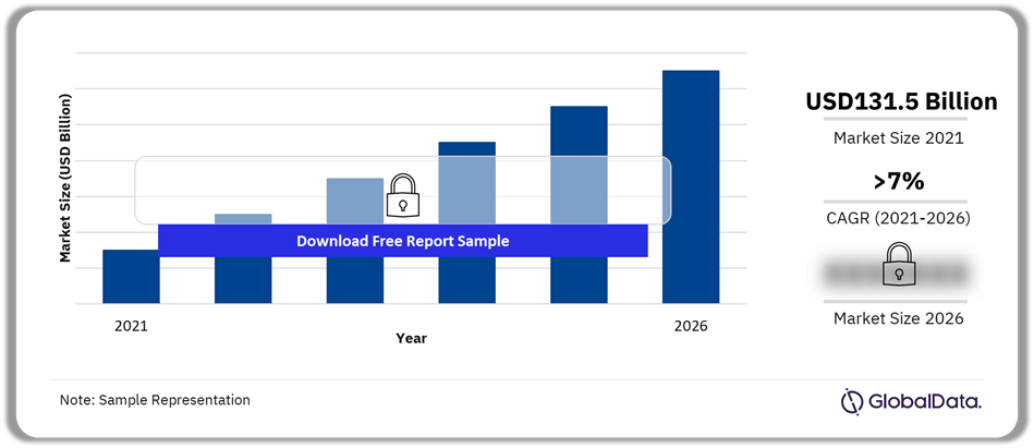 APAC Sportswear Market Outlook, 2021-2026 (USD Billion)