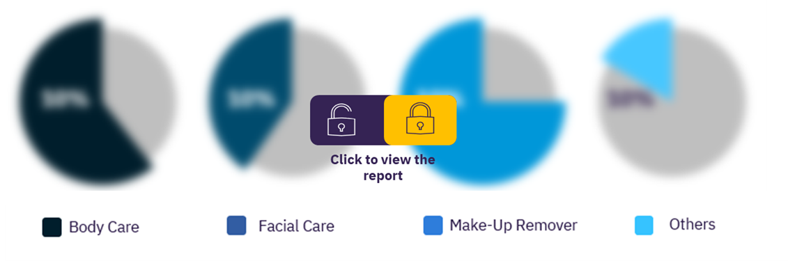 Asia-Pacific skincare market, by category