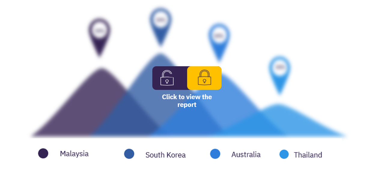 Asia-Pacific skincare market, by key countries