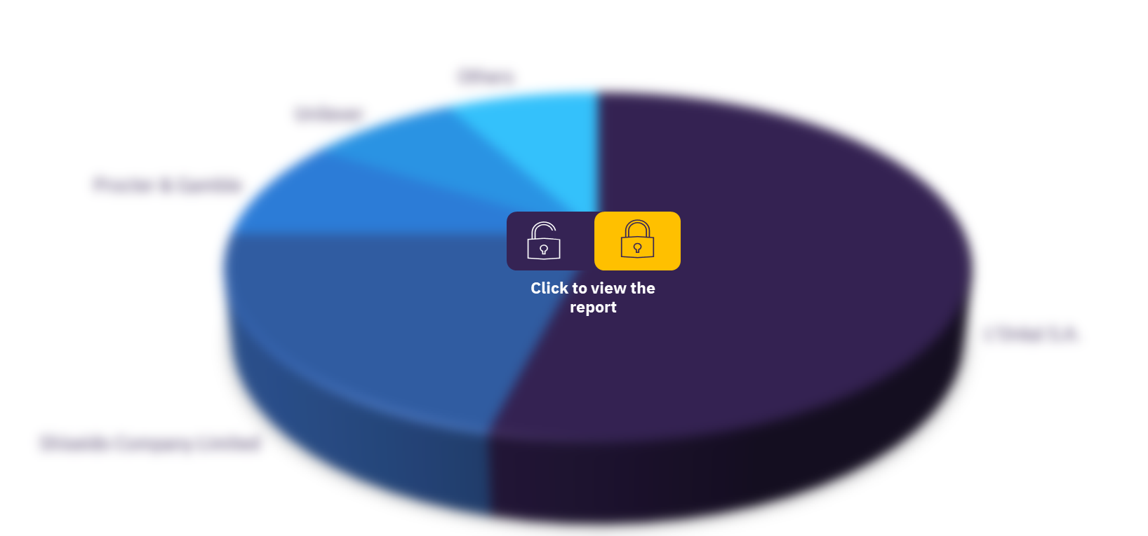 Asia-Pacific skincare market, by key players