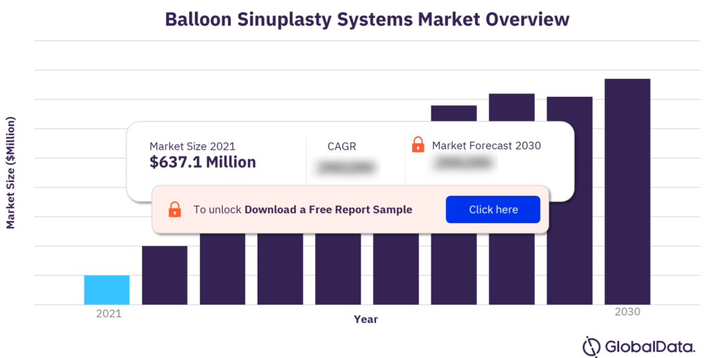 Balloon Sinuplasty Systems Market Size 