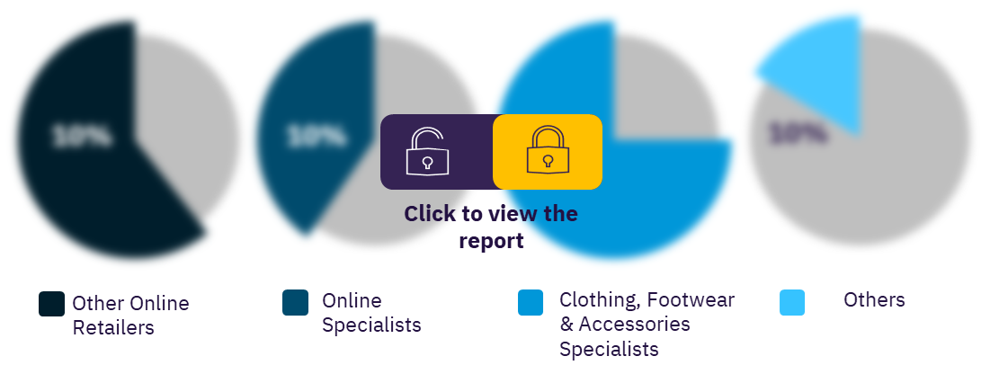 Belgium sportswear market, by distribution channels
