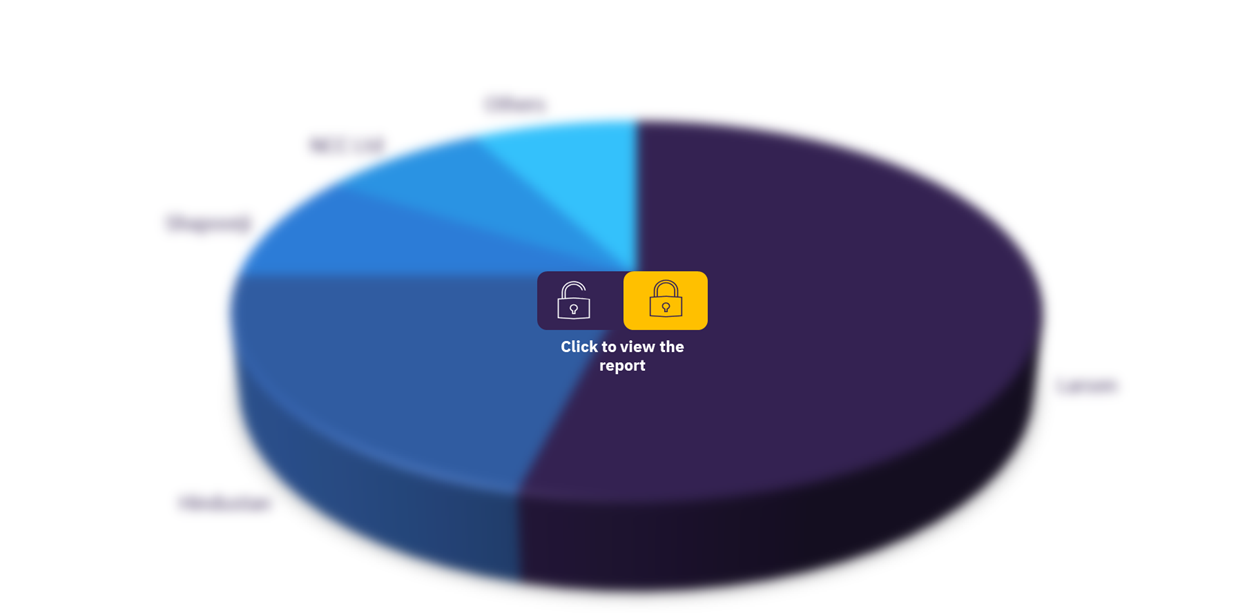 Belgium sportswear market, by key brands