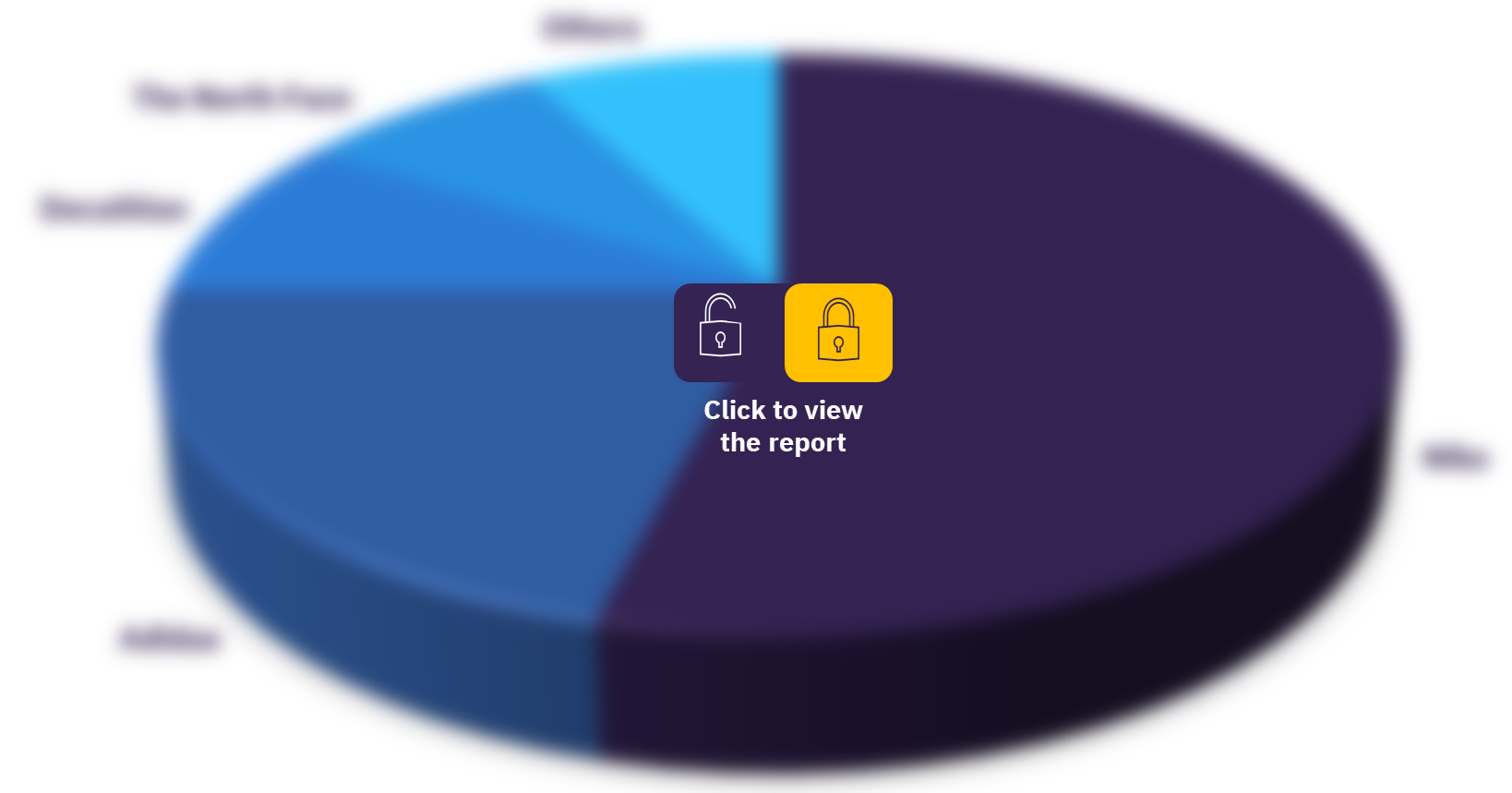 Bulgaria sportswear market, by key brands