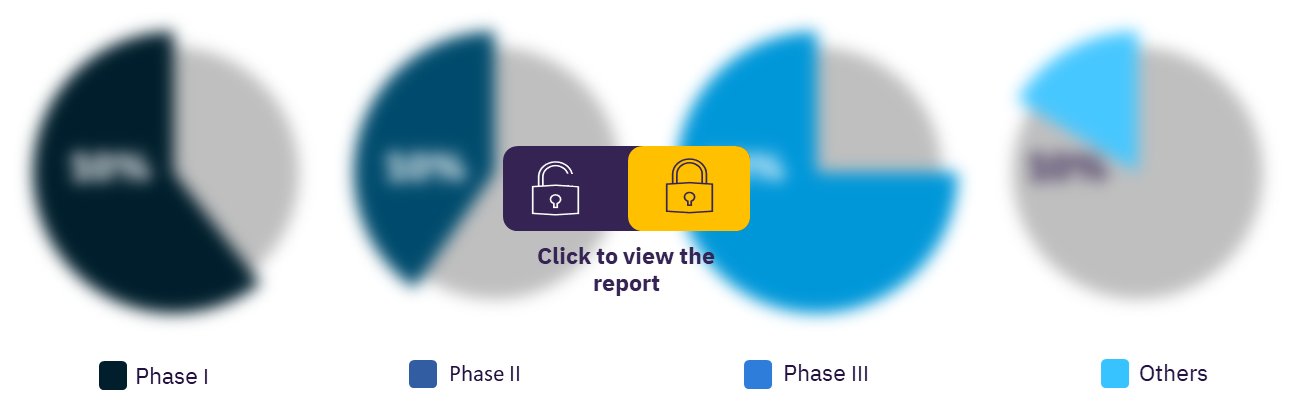 Childhood epilepsy market, by phase
