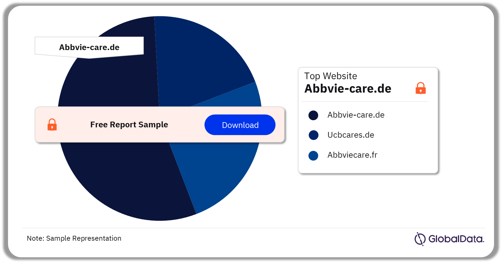 Digital Marketing Trends in Psoriasis Analysis by EUCAN Branded Websites, January 2023-December 2023