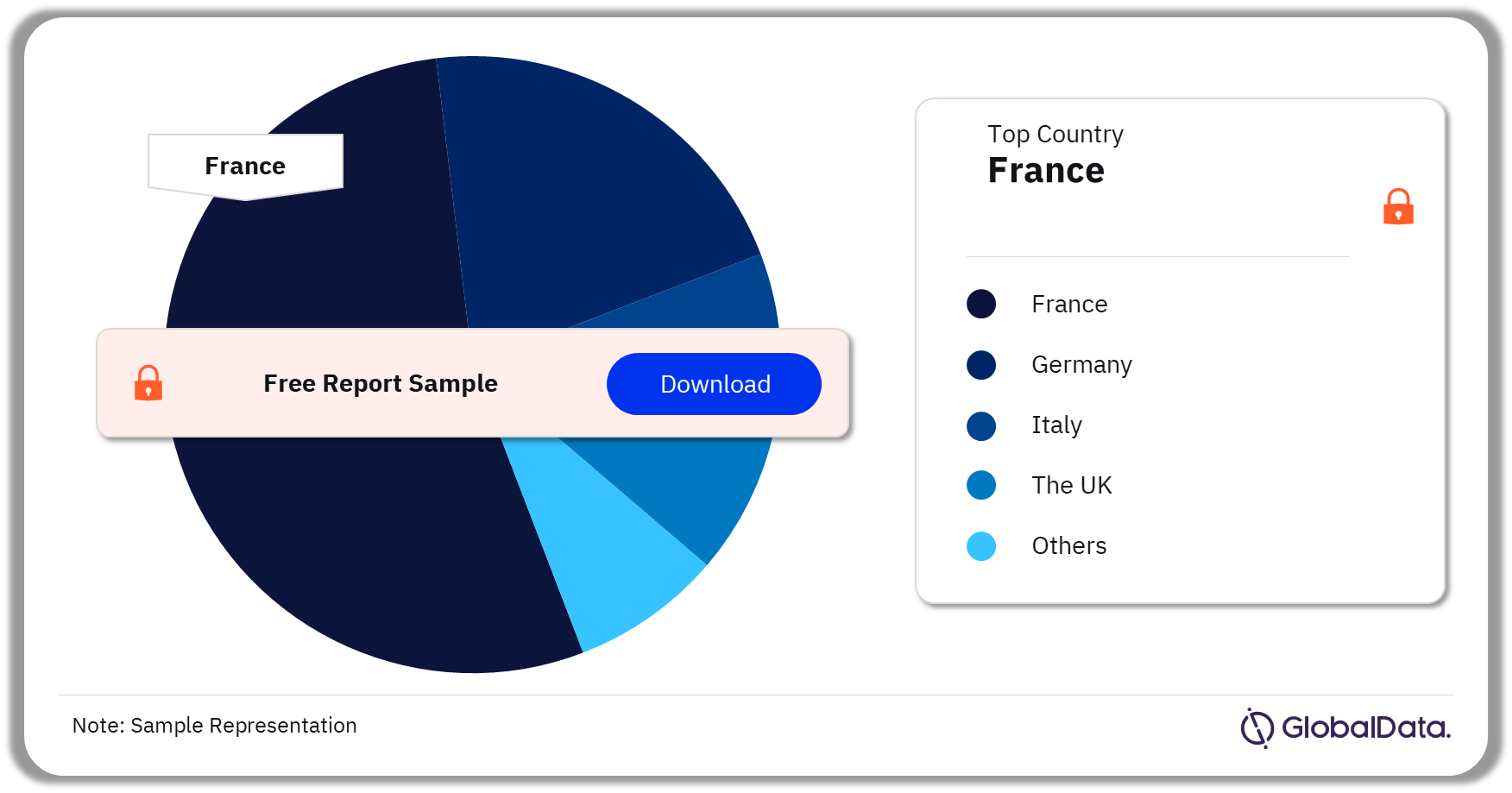 Europe Food Sector Analysis by Countries, 2022 (%)