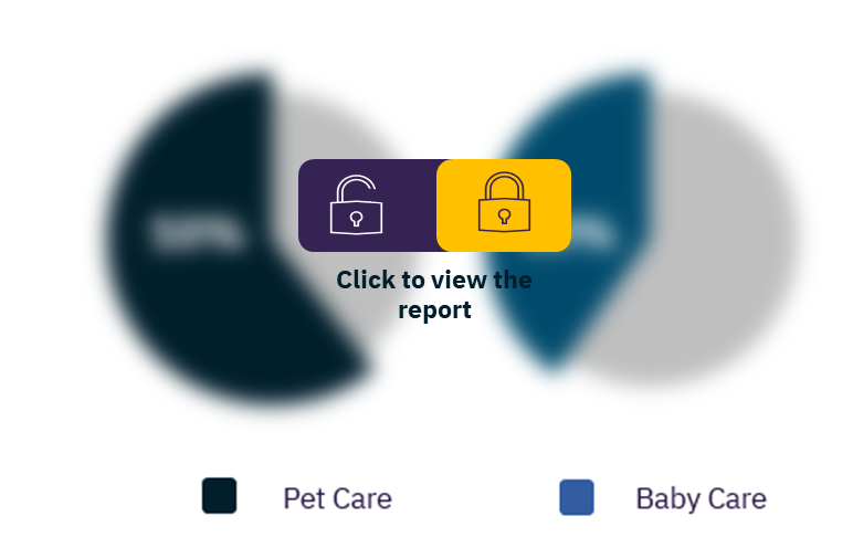 Global babies, children, and pets care products market, by categories