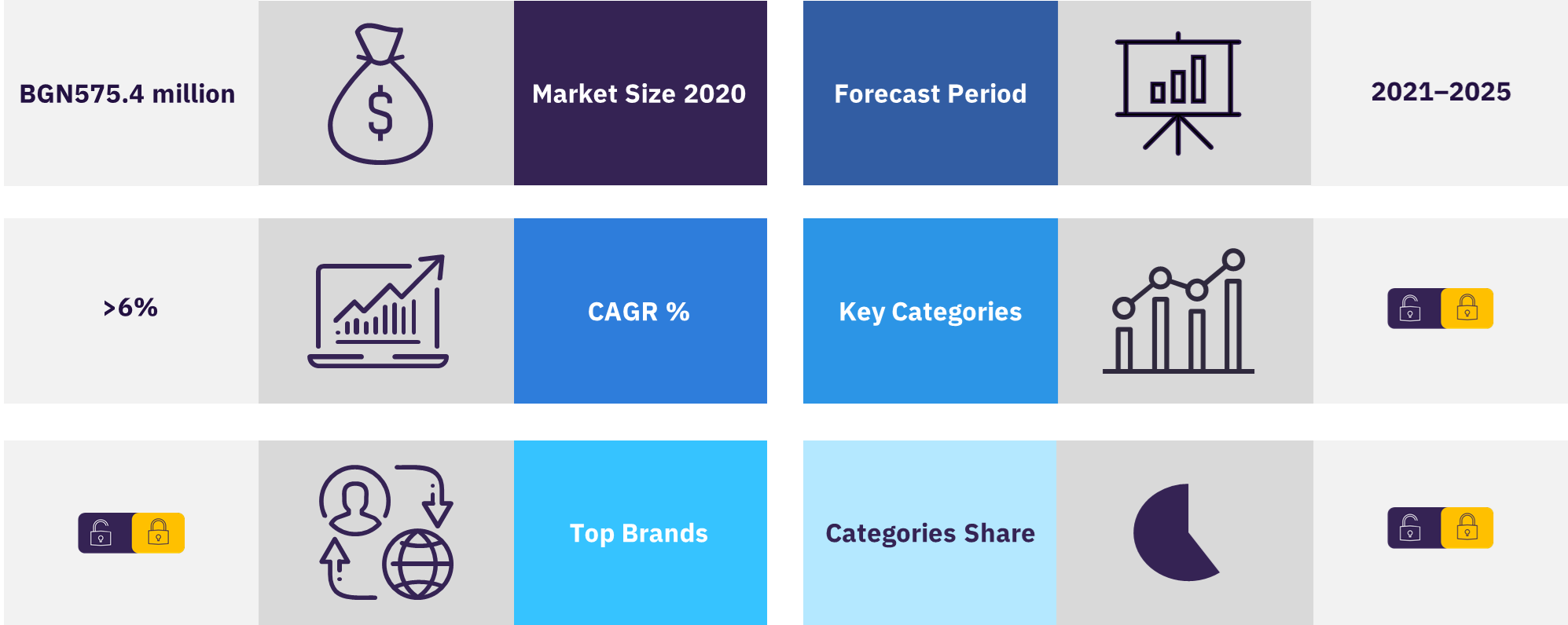 Overview of Bulgaria sportswear market