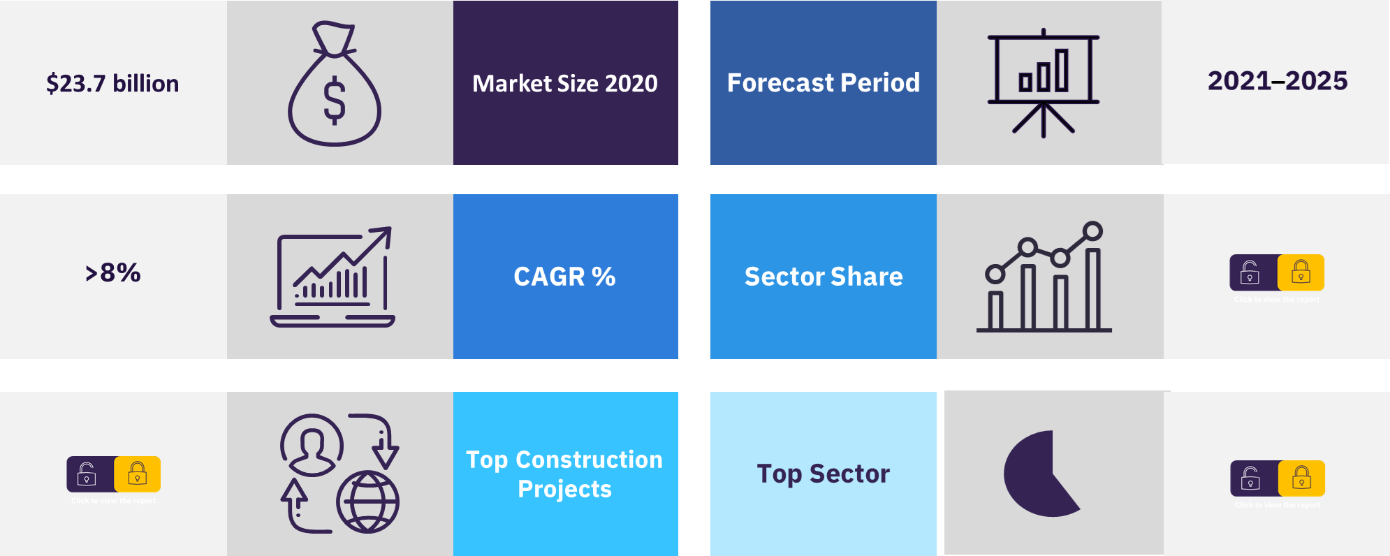 Overview of construction market in Ukraine