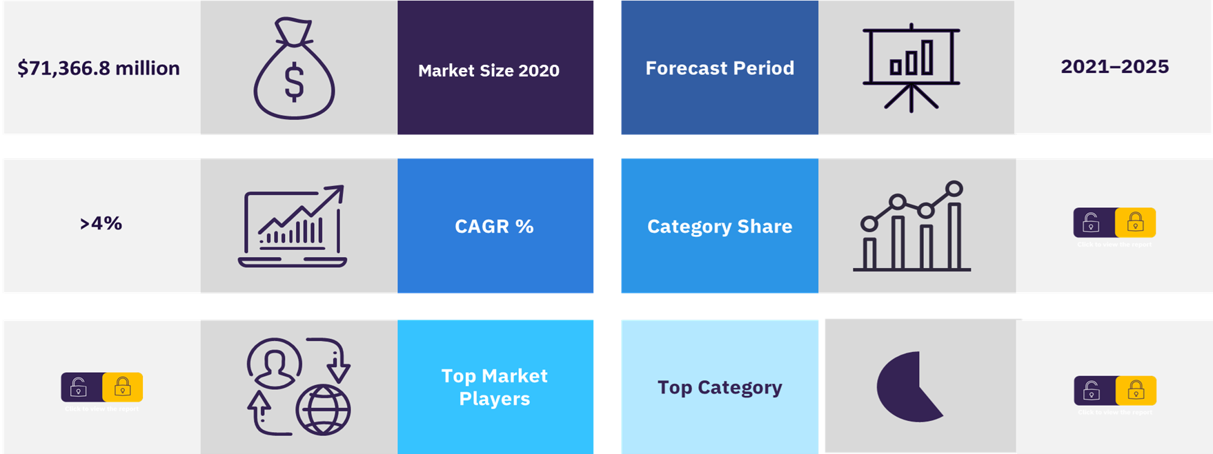 Overview of the Asia-Pacific skincare market