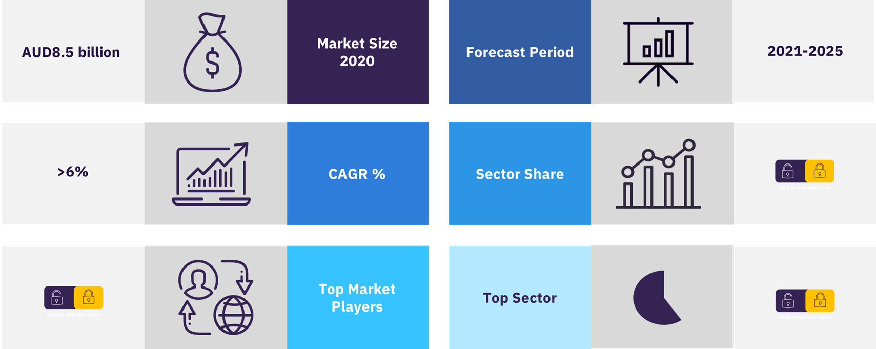 Australia Sportswear (Clothing, Footwear Accessories) Size, and Segments Analytics, Brand Value and Forecast, 2020-2025