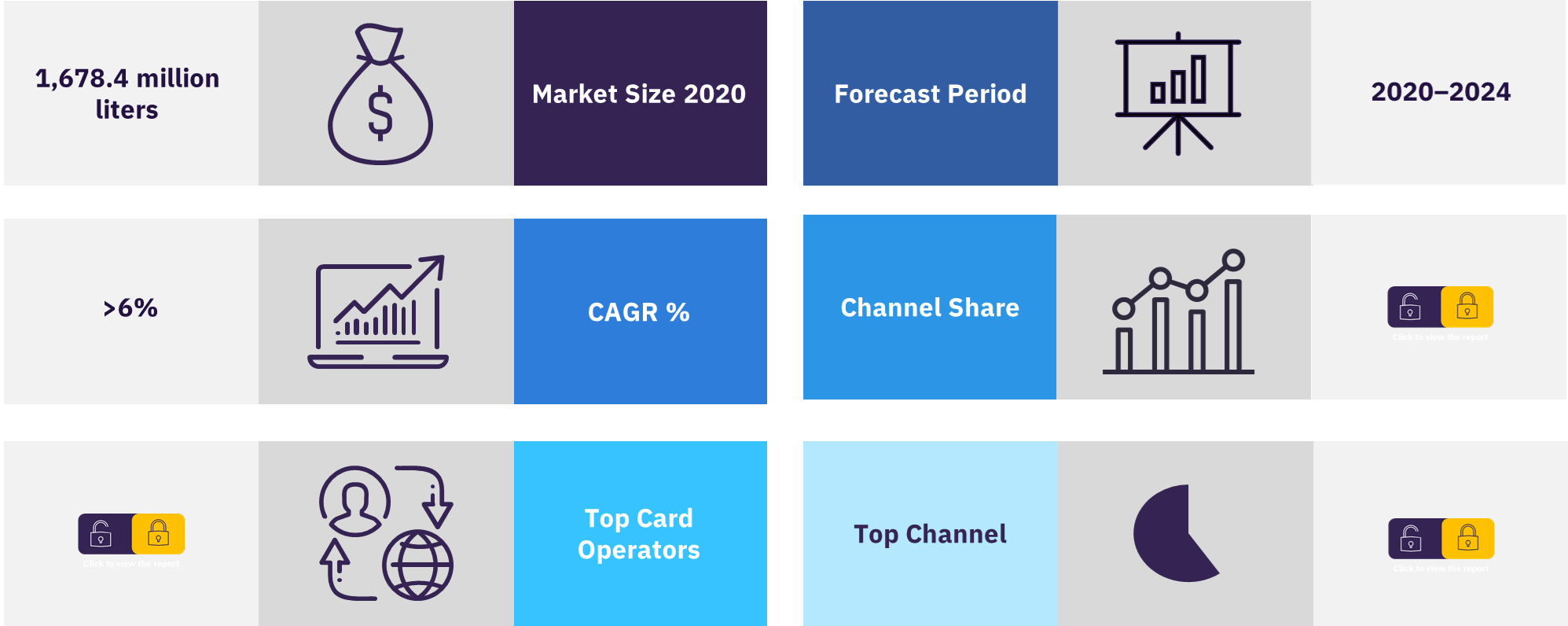 Overview of the Portugal fuel cards market