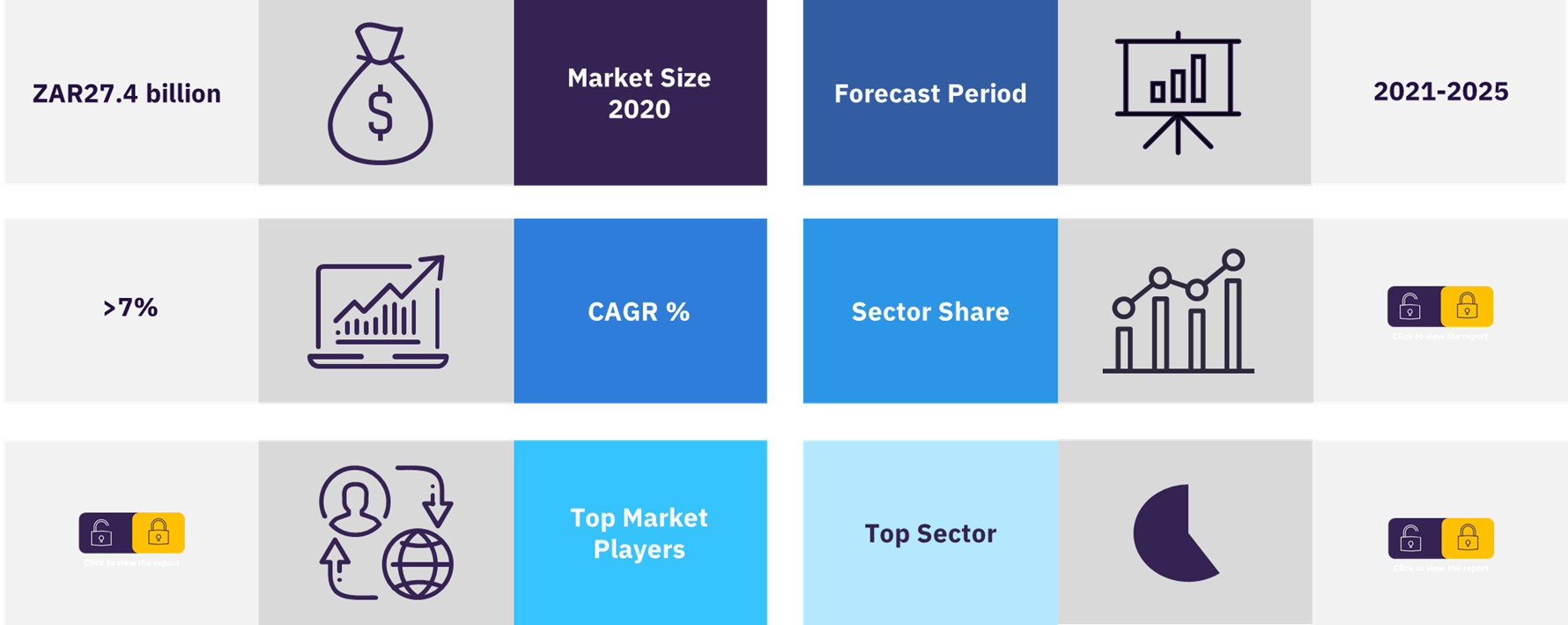 Overview of the South African sportswear market