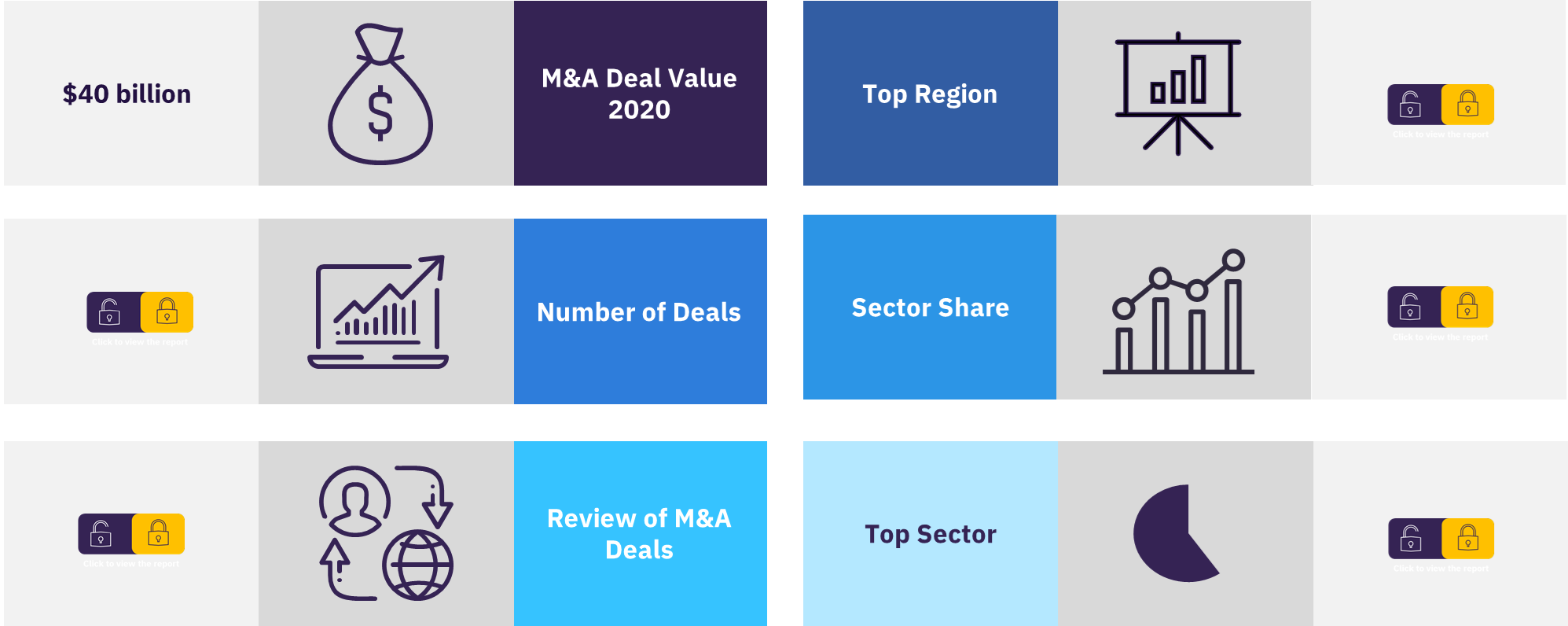 Overview of the global M&A deals in the automotive sector