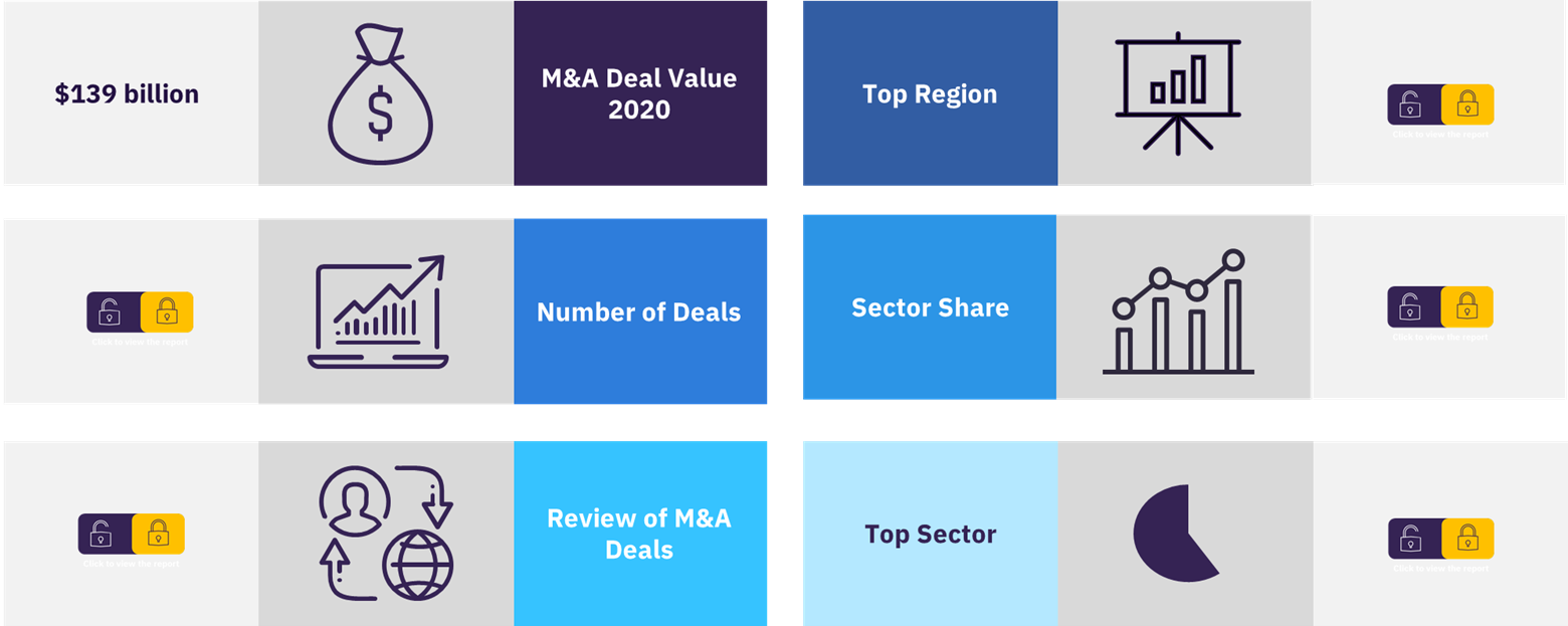 Overview of the global M&A deals in the medical devices sector