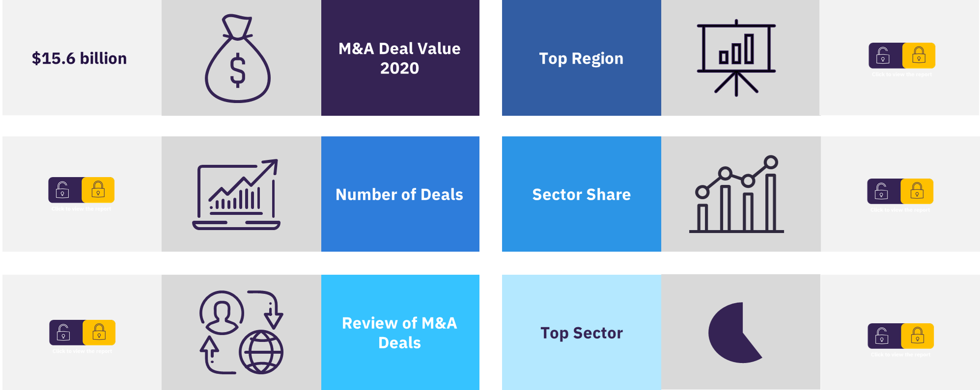 Overview of the global M&A deals in the packaging sector