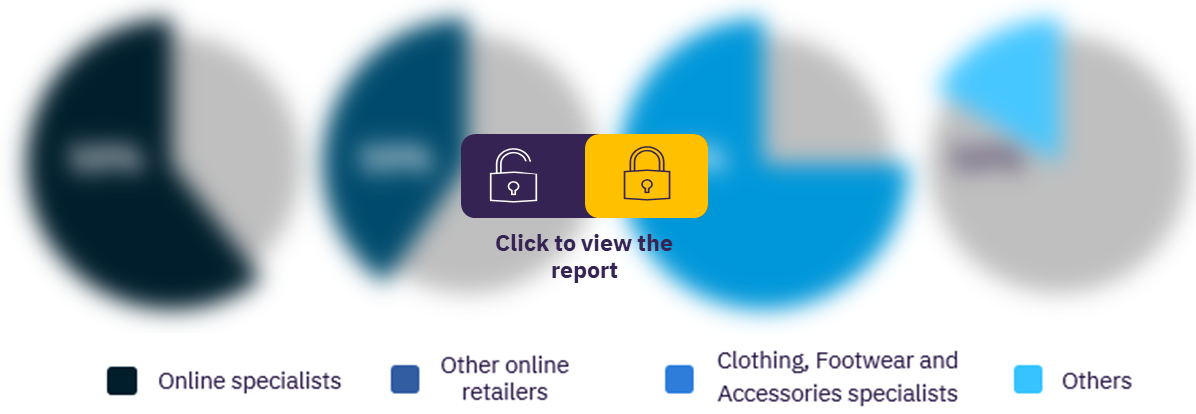 Portugal sportswear market, by distribution channels