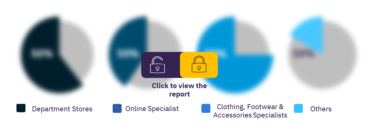 Saudi Arabian sportswear market, by distribution channels