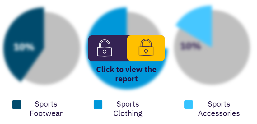South African sportswear market, by key categories