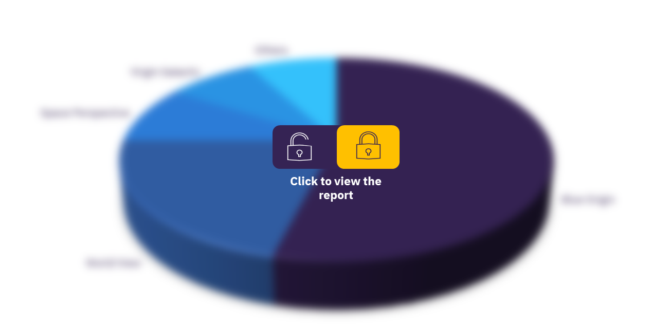 Space tourism market, by key players