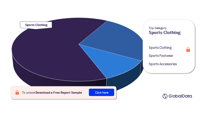 Sportswear Market Analysis, by Categories