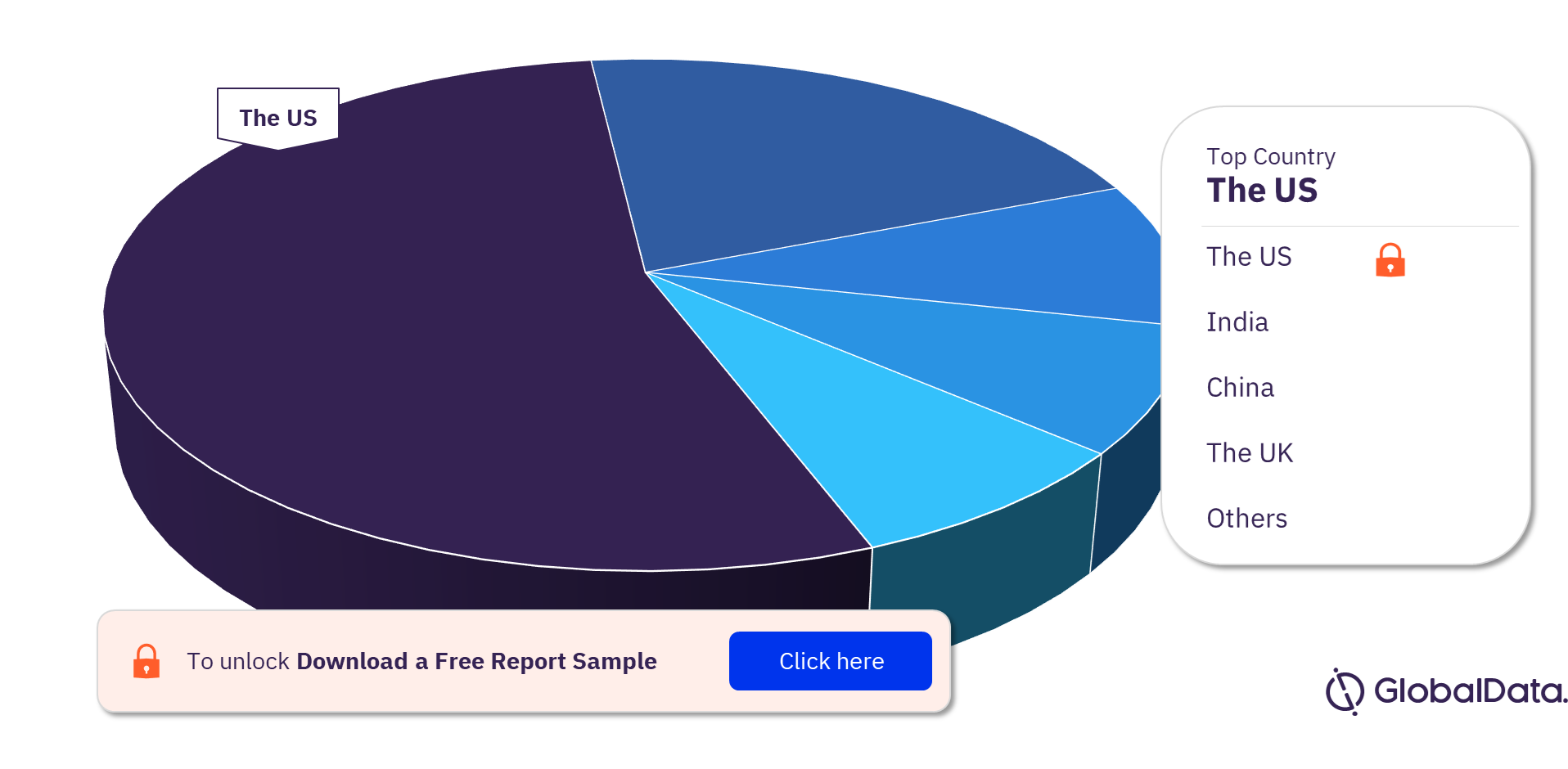 Spotting Future Unicorn Predictions Analysis, by Geography, 2022 (%)
