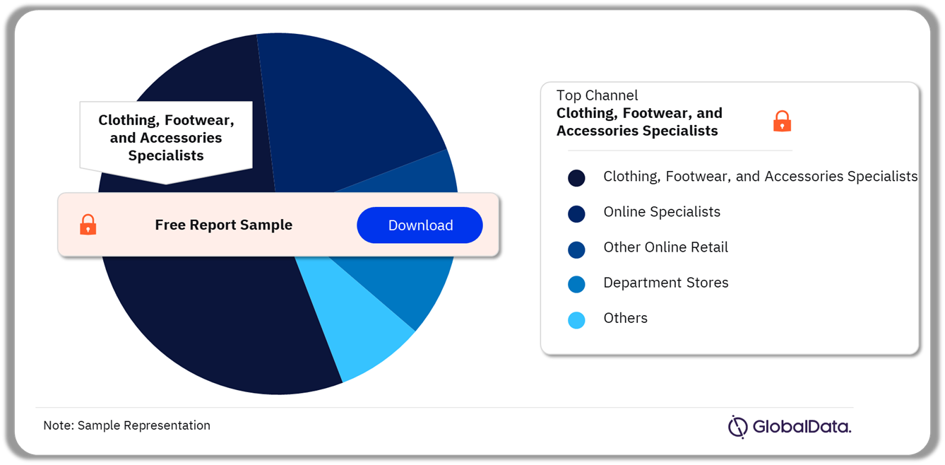 UK Apparel Market Analysis by Channels, 2023 (%)