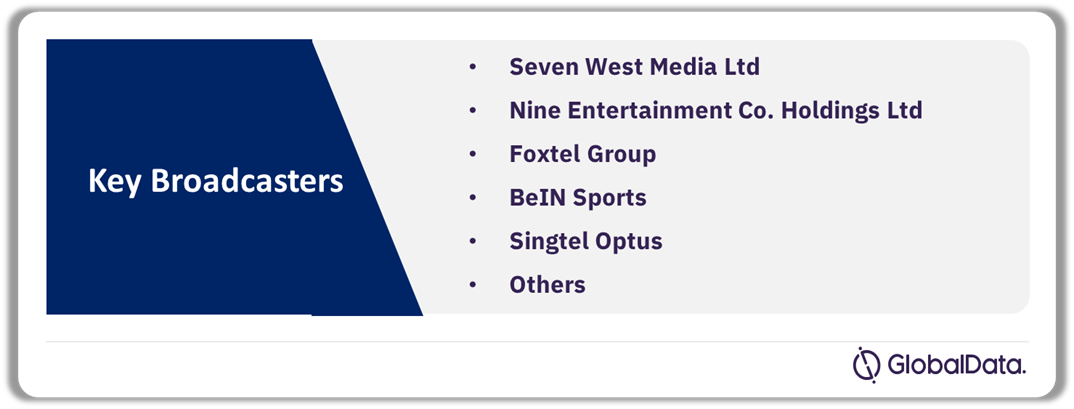 Australia Sports Broadcasting Media Market Analysis, by Broadcasters