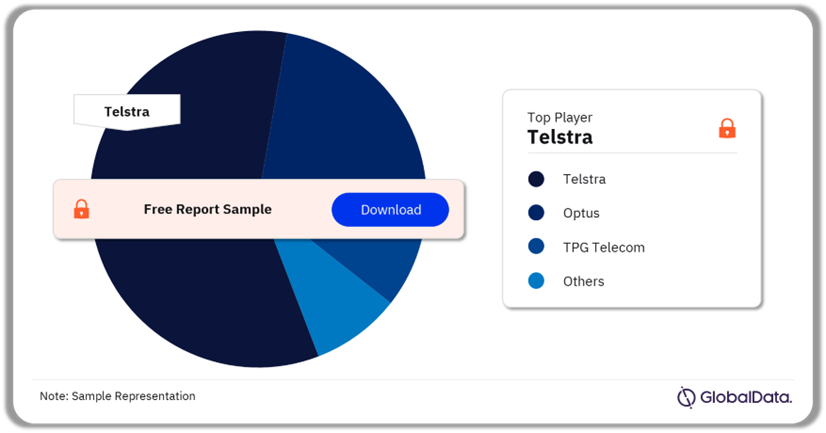 Australia Sports Broadcasting Media Mobile Market Analysis by Players, 2023 (%)
