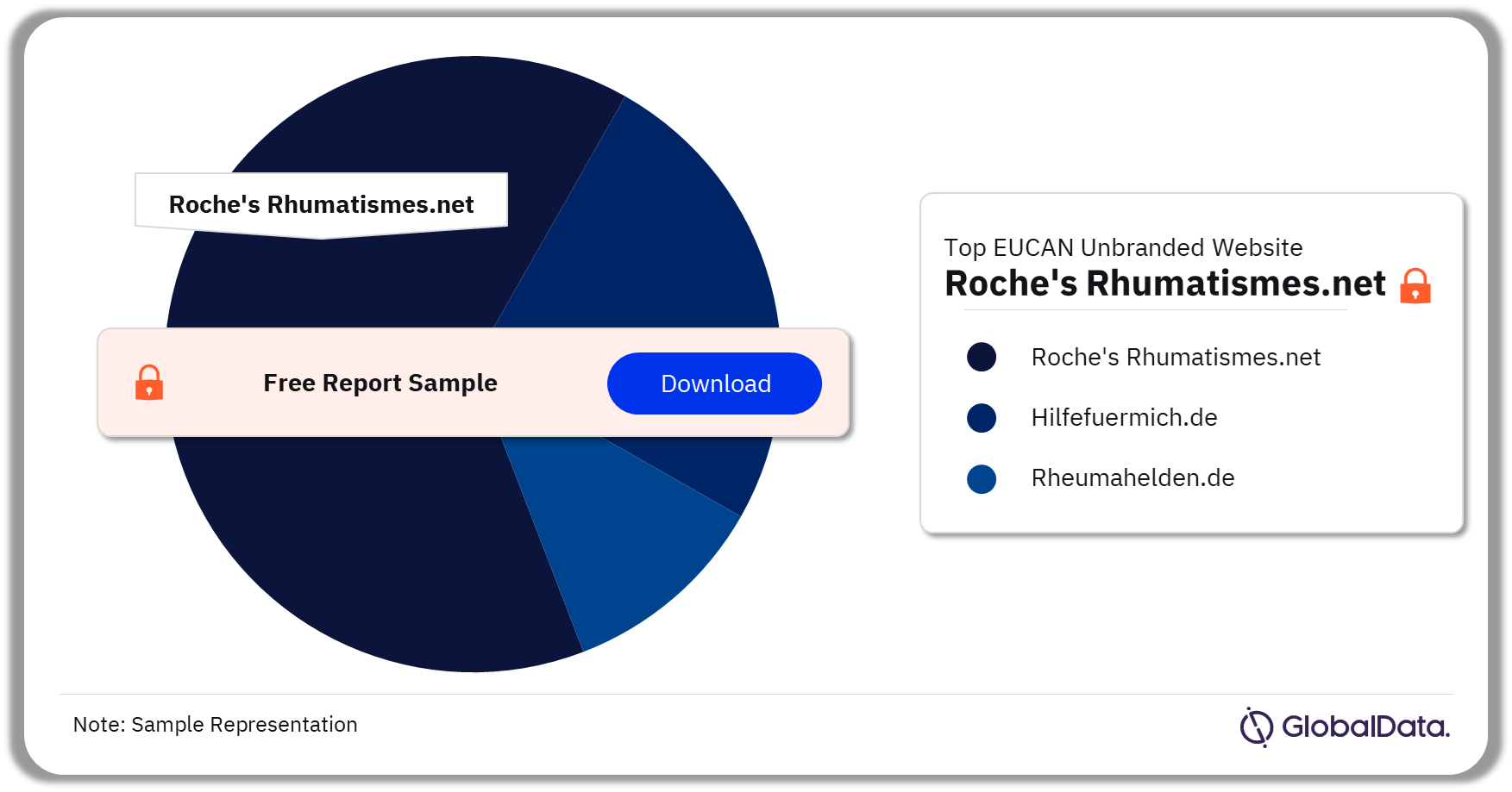Digital Marketing Trends in Rheumatoid Arthritis Analysis by EUCAN Unbranded Websites, February 2023- January 2024