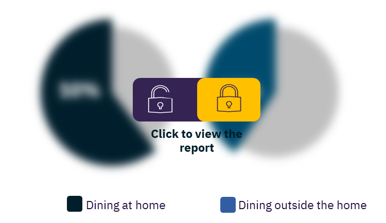 Dining at-home vs out-of-home consumer survey insights, by segment