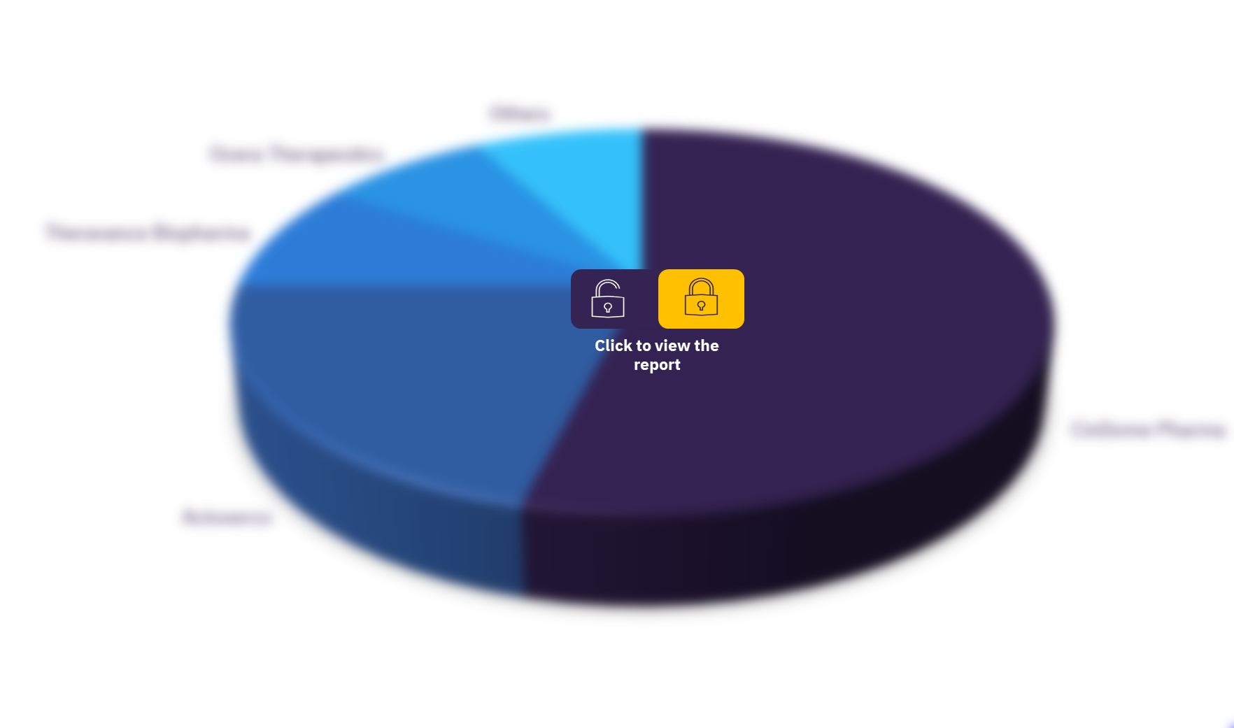 Gastroparesis therapeutics market, by key sponsors