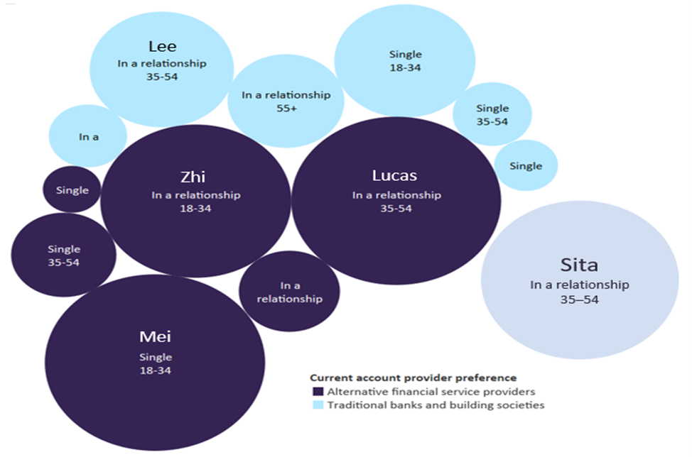 GlobalData Personas