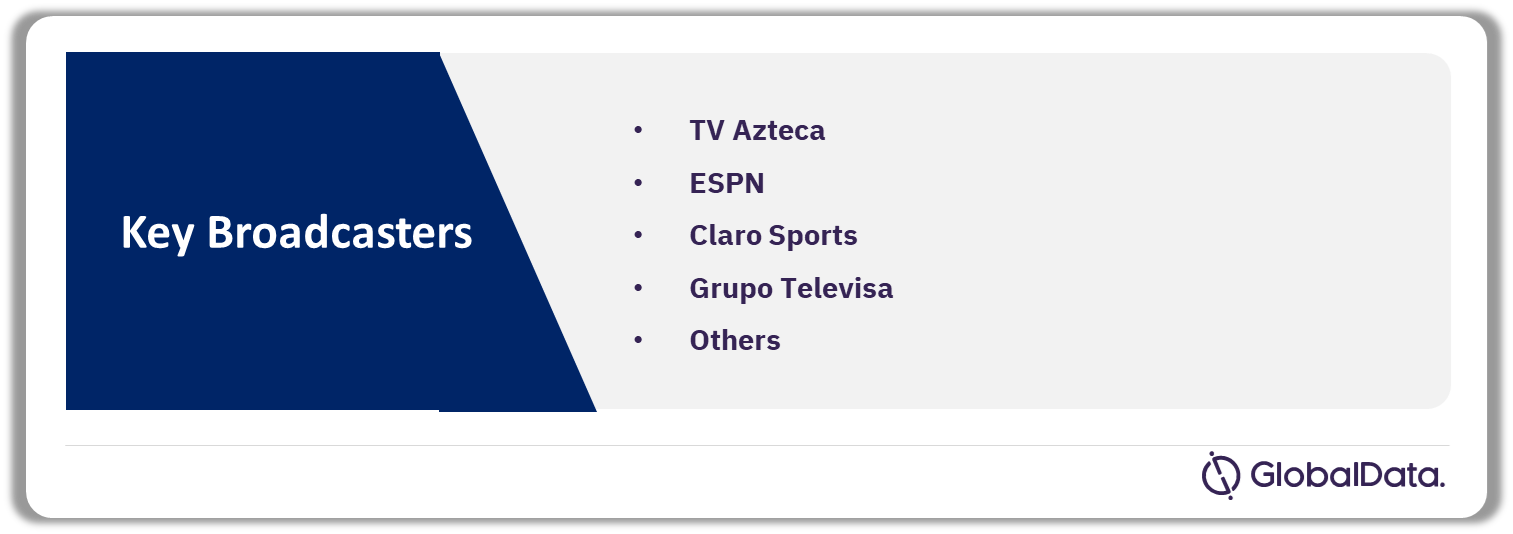Mexico Sports Broadcasting Media Market Analysis, by Broadcasters