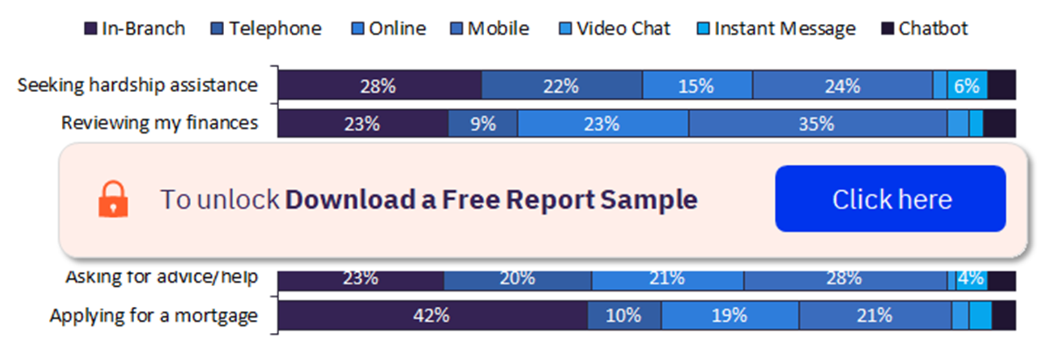 Singapore Retail Banking Market Analysis, by Channel Preferences of Older Gen Z