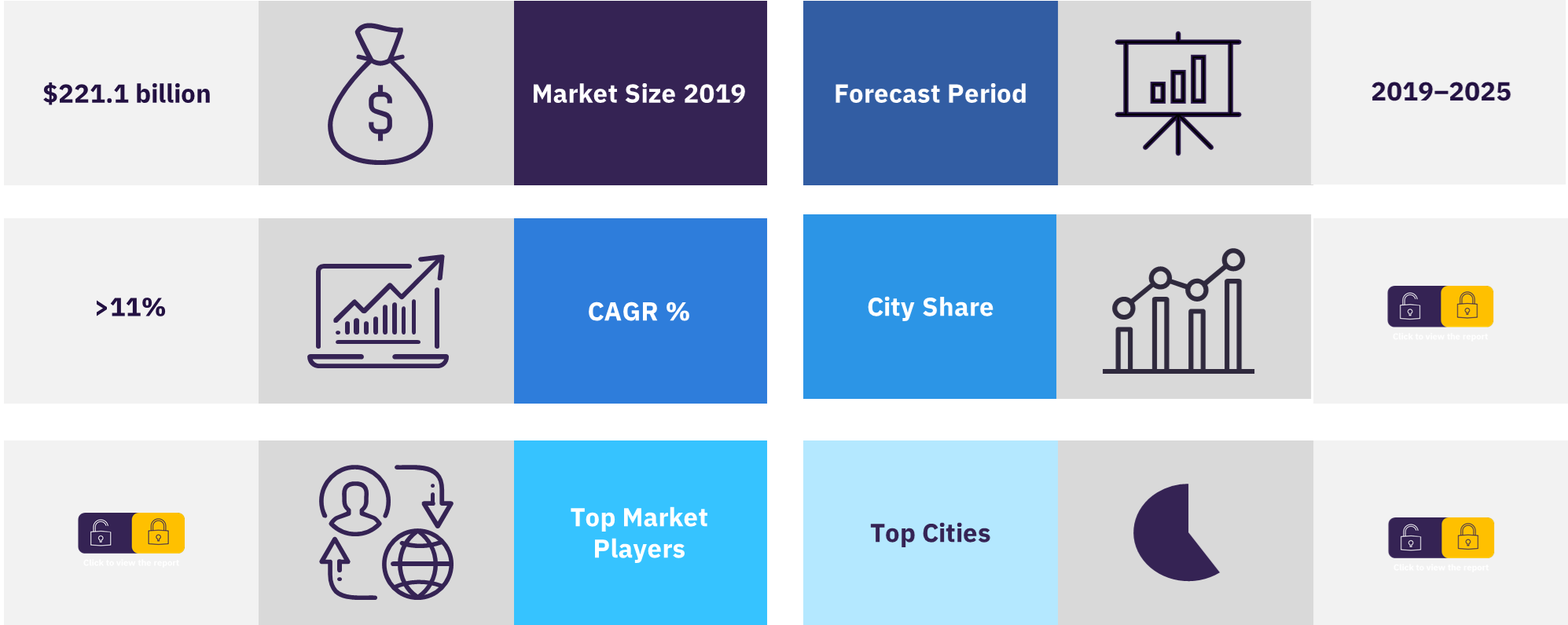 Smart cities market overview