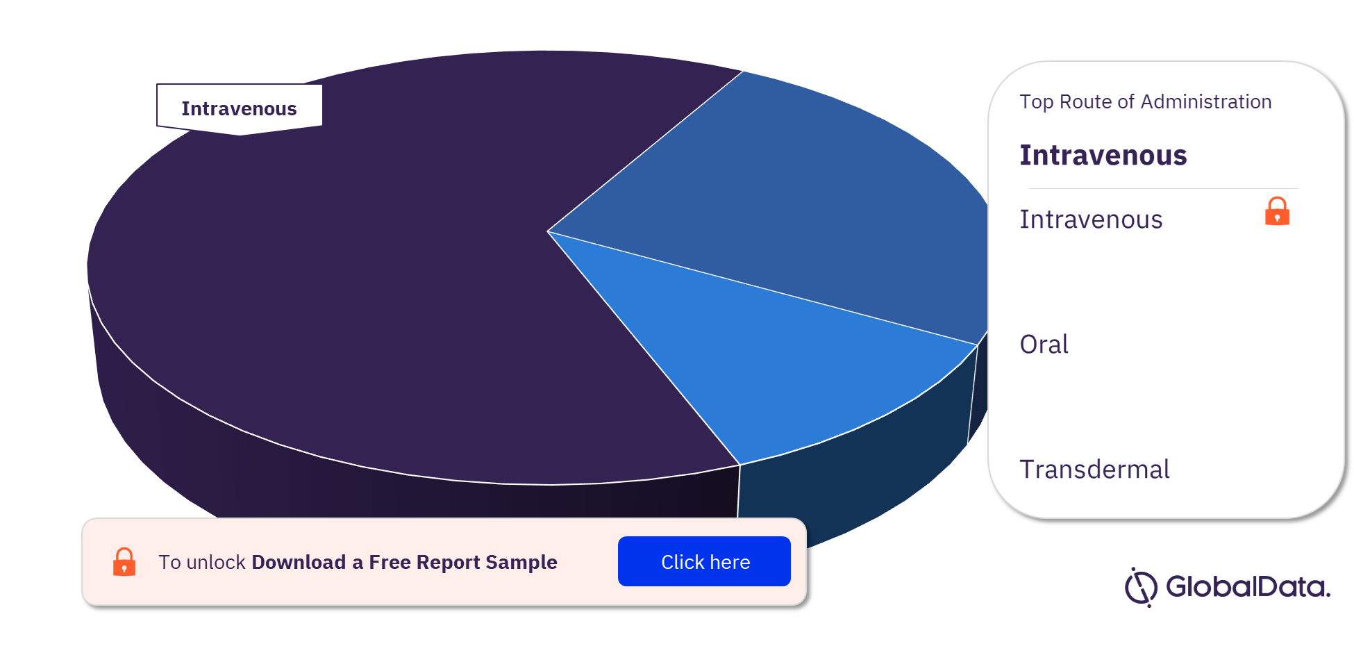20s Proteasome Pipeline Drugs Market Analysis, by Routes of Administration