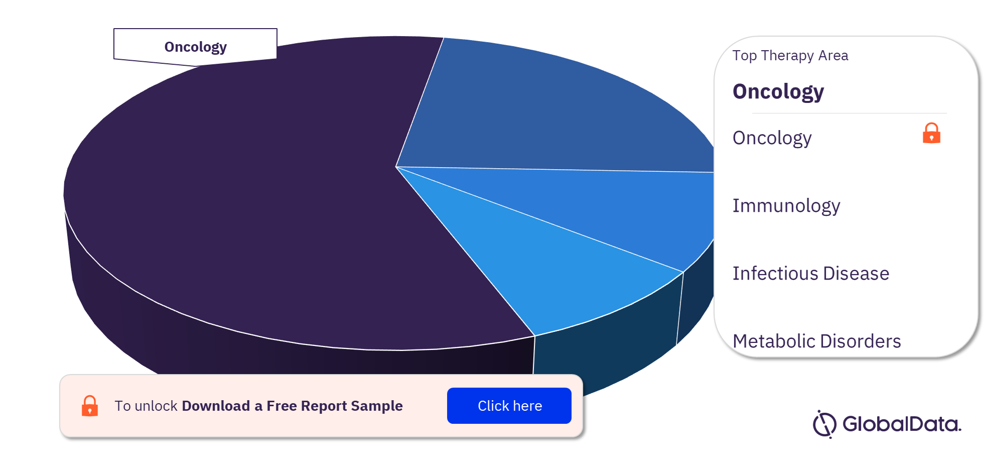 20s Proteasome Pipeline Drugs Market Analysis, by Therapy Areas