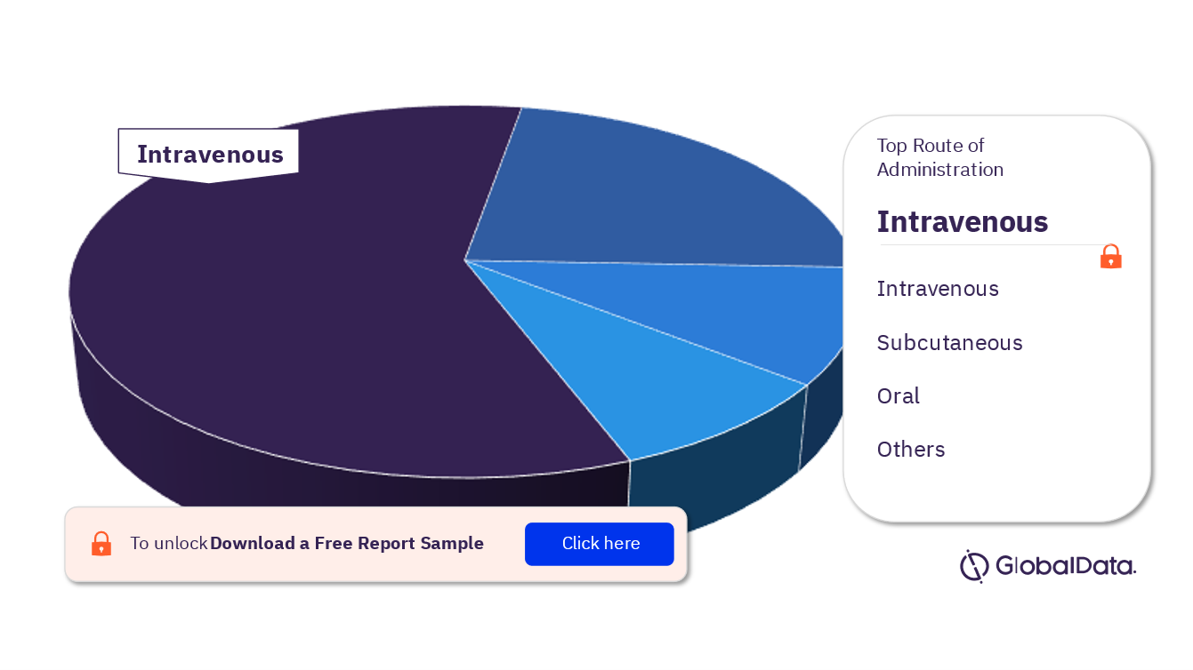 ALL Pipeline Drugs Market Analysis, by Routes of Administration